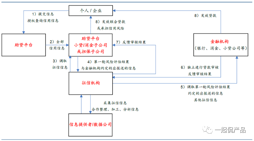 再谈“断直连”——政策、方案与不确定问题